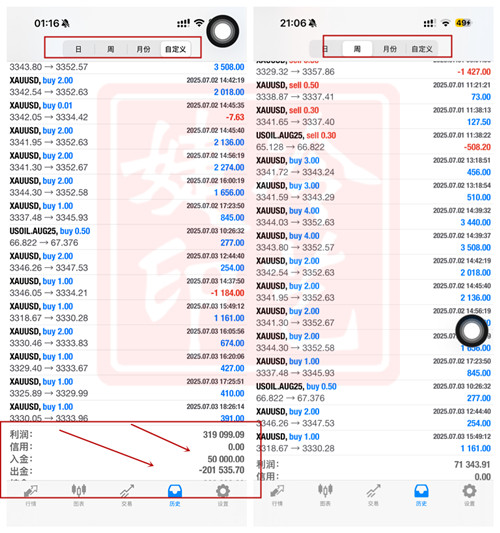 冷艺婕：7.29黄金晚间依旧看震荡 原油60均线有支撑
