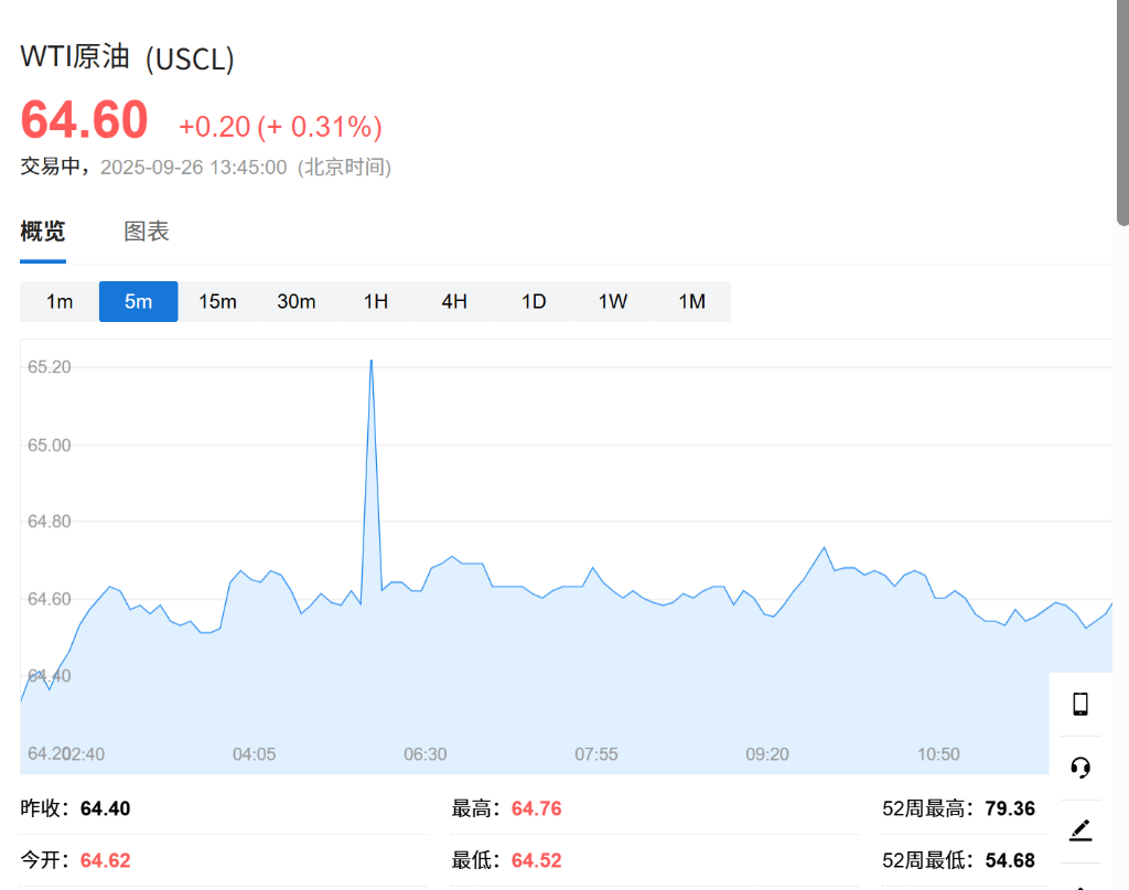特朗普新关税威胁，亚洲股市集体下挫，韩国首尔综指大跌3%	，金银回调 - 图片3