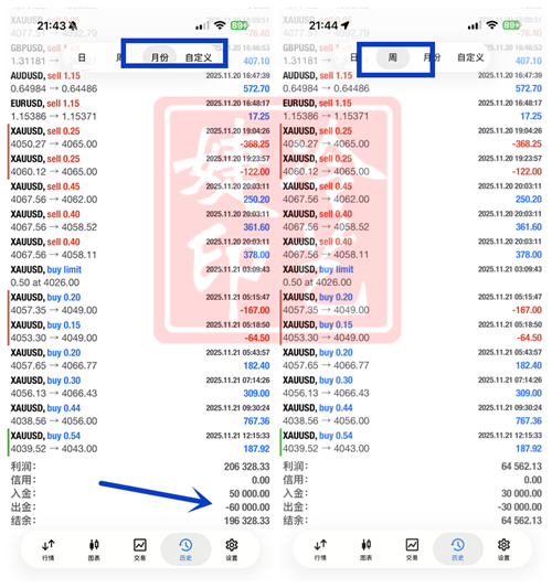 冷艺婕:12.2黄金关注二次企稳拐点 原油震荡卡点