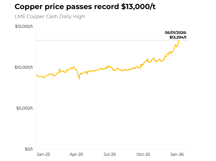 “潜在”全球最大矿业公司！力拓嘉能可重启合并谈判，争夺更多铜矿资源