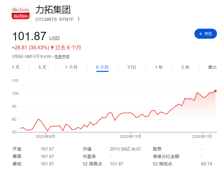 “潜在”全球最大矿业公司！力拓嘉能可重启合并谈判，争夺更多铜矿资源 - 图片3