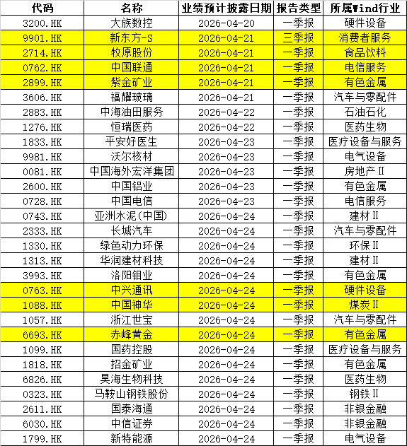 下周重磅日程：沃什听证会，美伊停火到期	，特斯拉、茅台、新易盛一季报 - 图片2