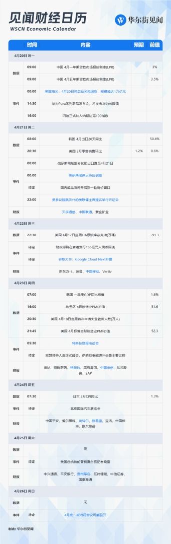 Exness官网-下周重磅日程：沃什听证会，美伊停火到期，特斯拉、茅台、新易盛一季报