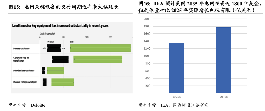 电力投资新逻辑：从“便宜	”到“可靠” - 图片5