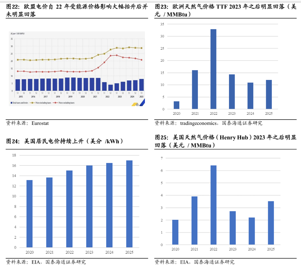 电力投资新逻辑：从“便宜	”到“可靠” - 图片7