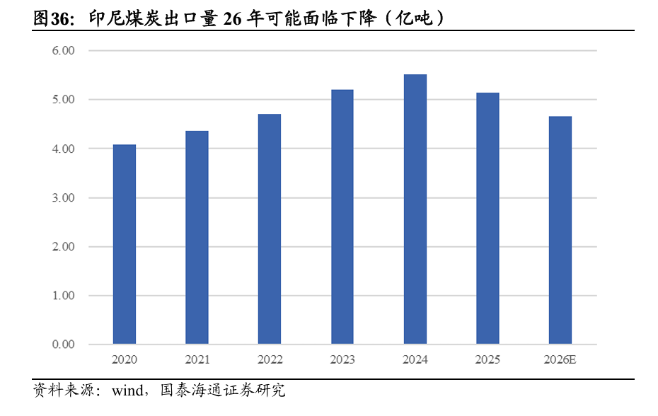 电力投资新逻辑：从“便宜	”到“可靠” - 图片11