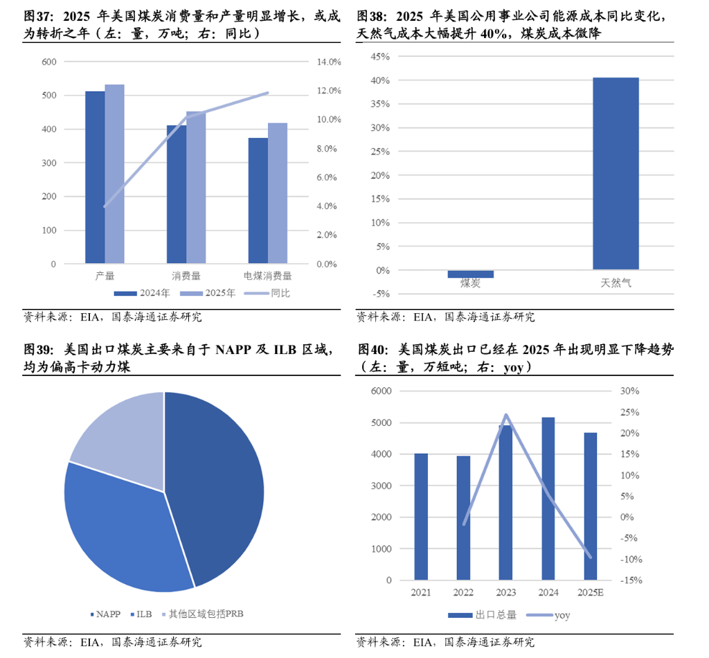 电力投资新逻辑：从“便宜”到“可靠” - 图片12